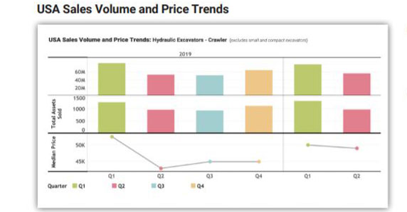 Market Trends Screen Market Trends Screen